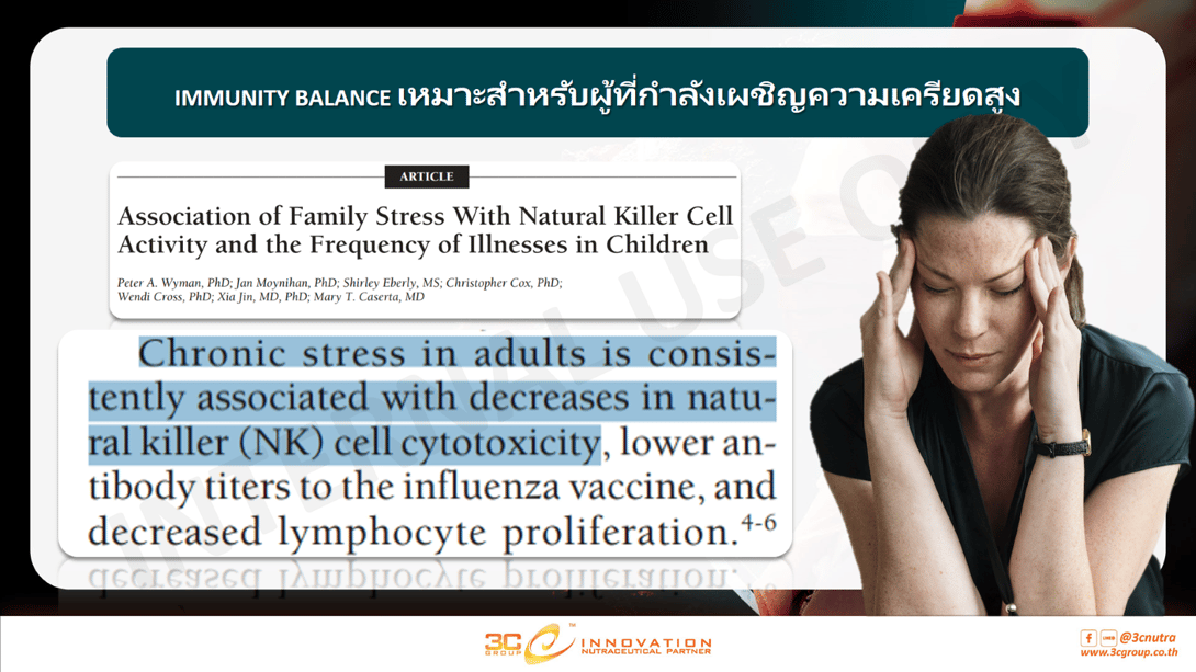 ผู้ที่เผชิญกับความเครียดสูง 