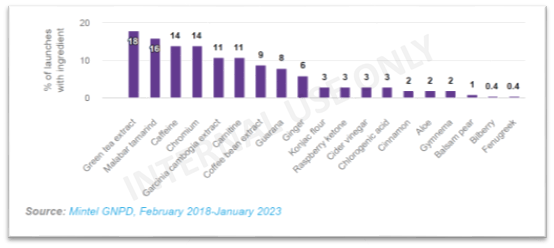การสำรวจผู้บริโภคชาวอเมริกันในปี 2022 